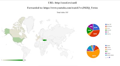 URL Shortener 2.0 gallery image