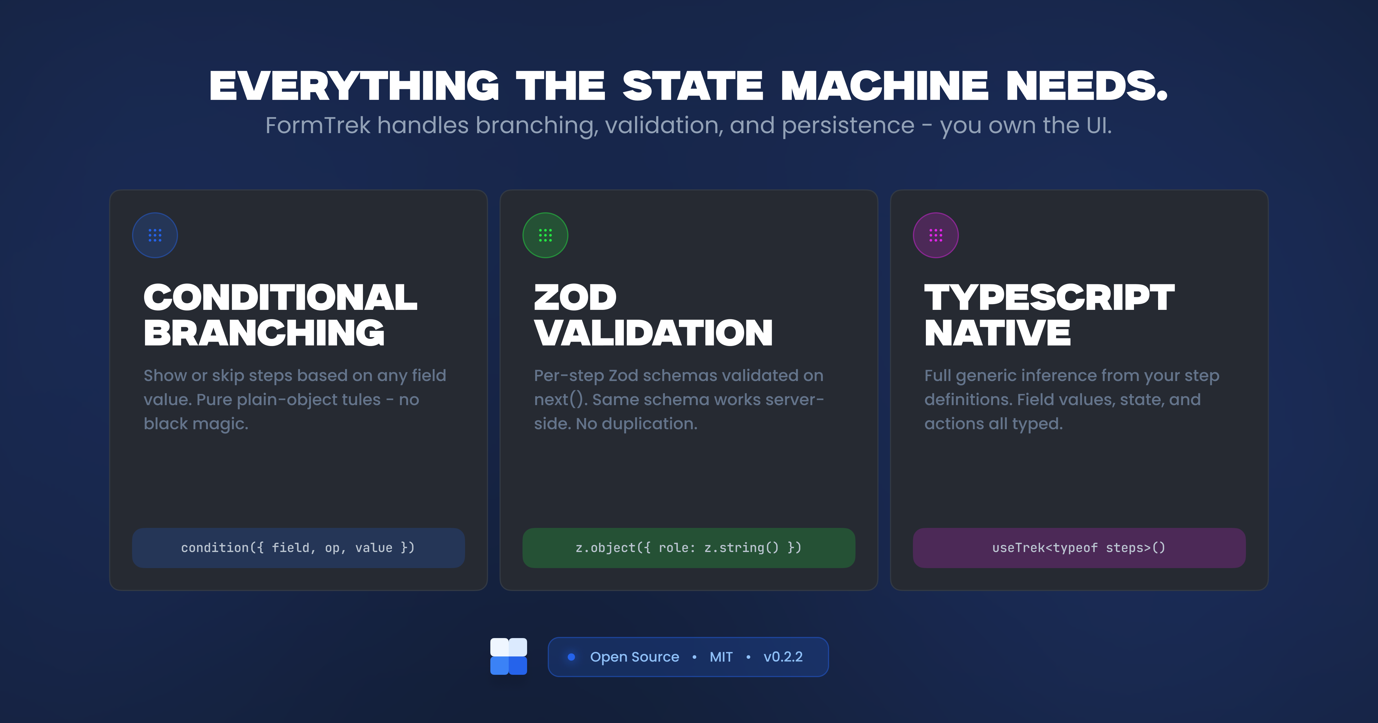 FormTrek gallery image