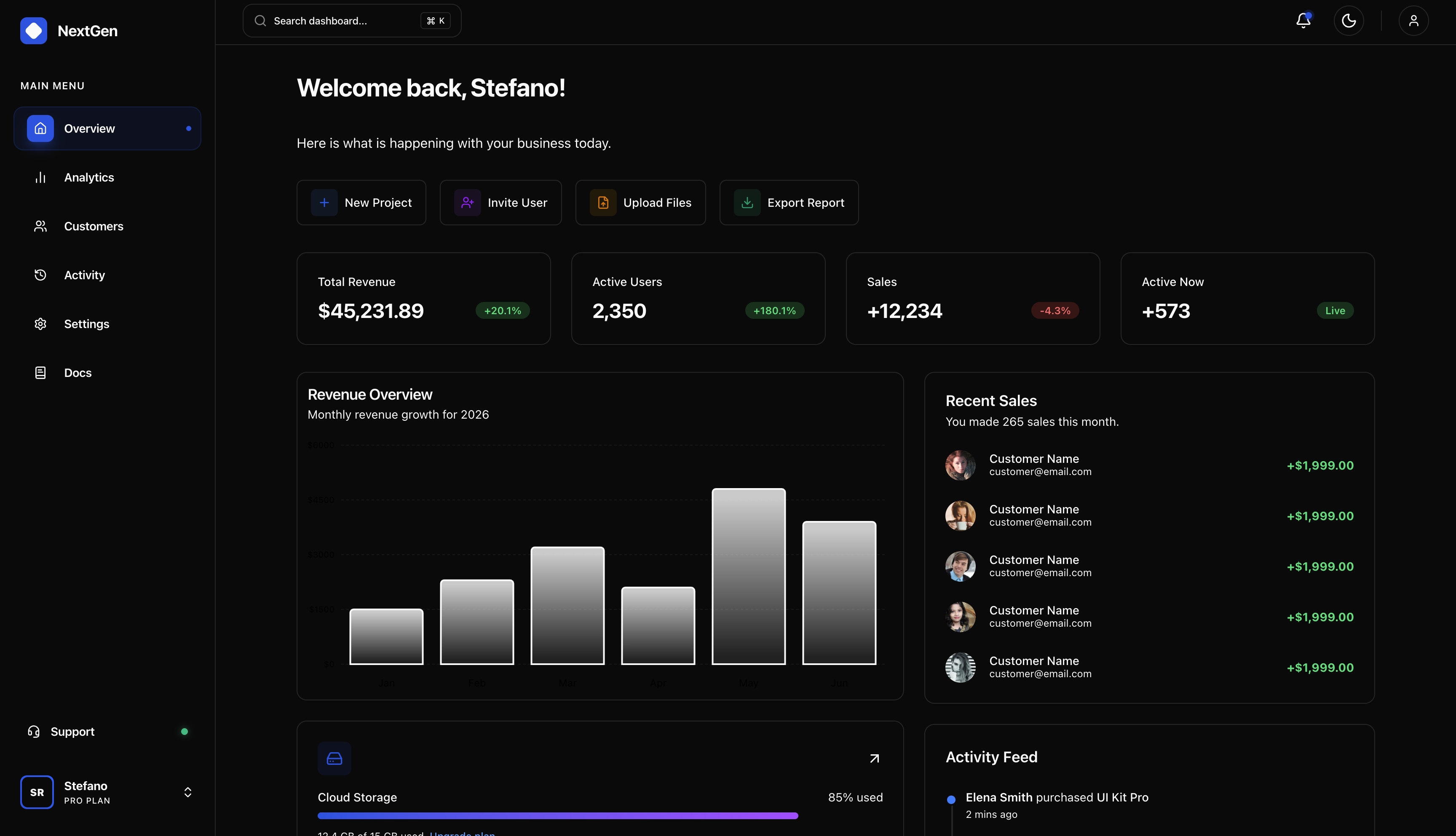 NextGen Dashboard Starter Kit gallery image