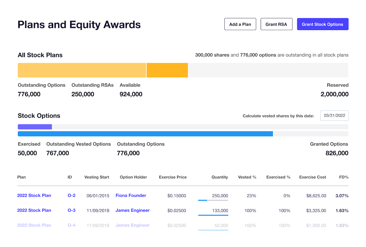 Ltse Equity - Планируйте, управляйте и сотрудничайте в акционере Startup медиа 7