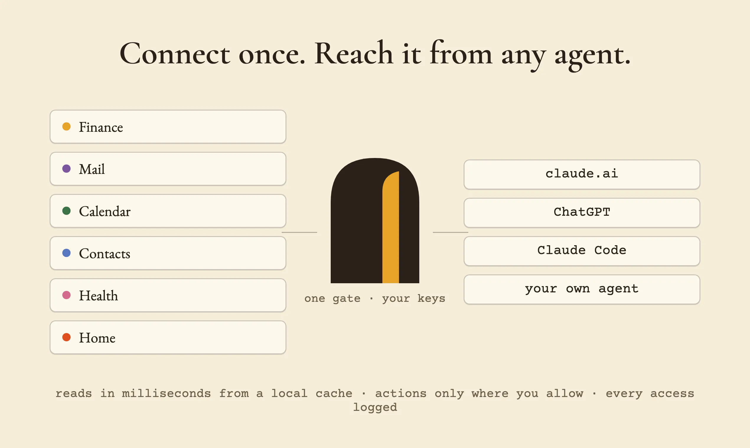 Postern screenshot 6