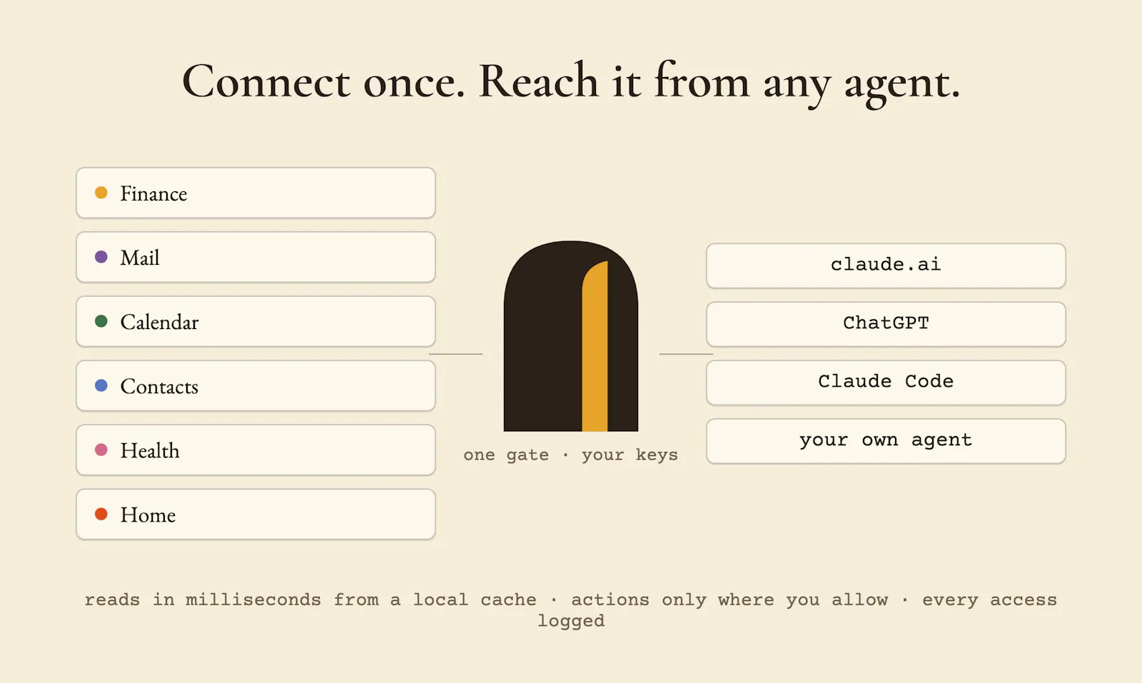 Postern screenshot 6
