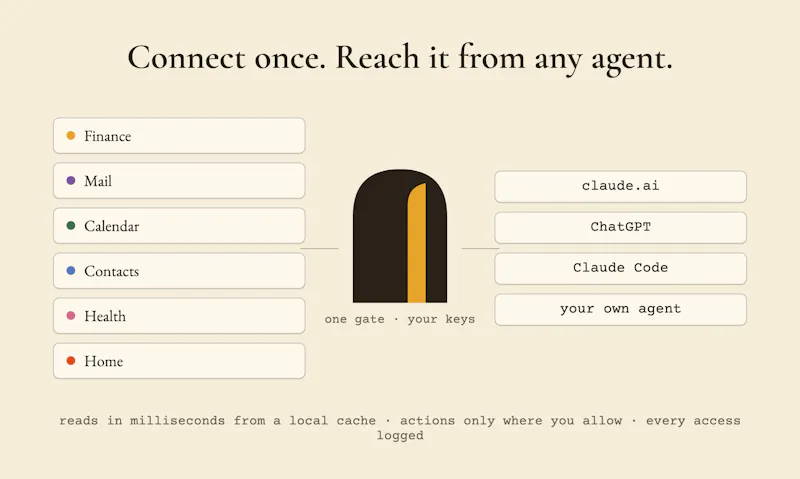 Postern screenshot 6