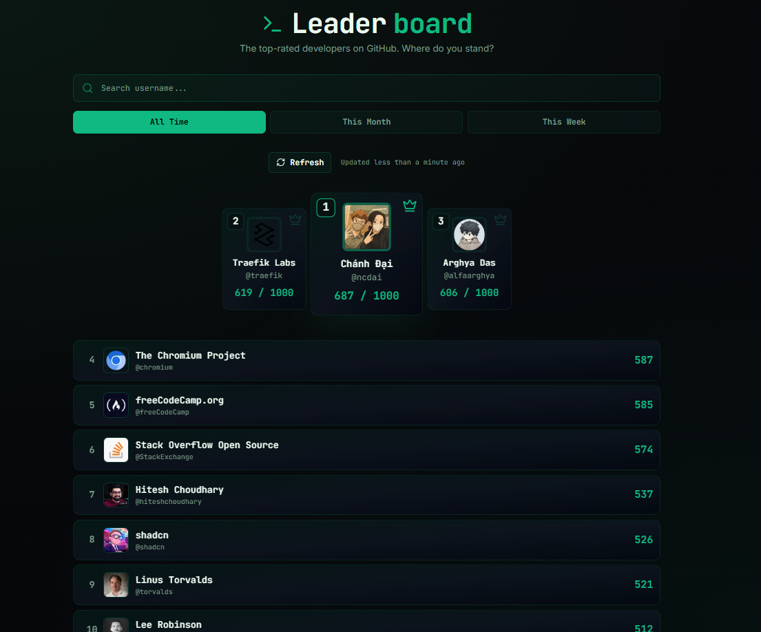 GitGauge — GitHub Profile Analyzer  gallery image