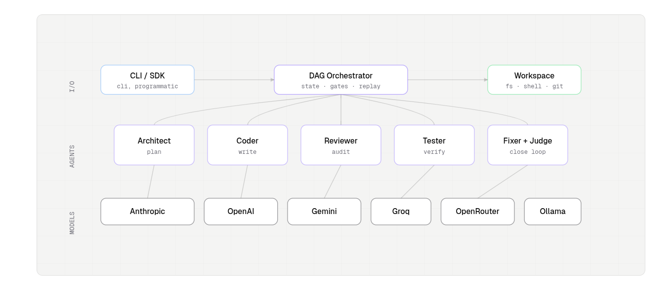 aiagentflow CLI gallery image