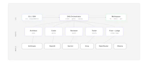 aiagentflow CLI gallery image