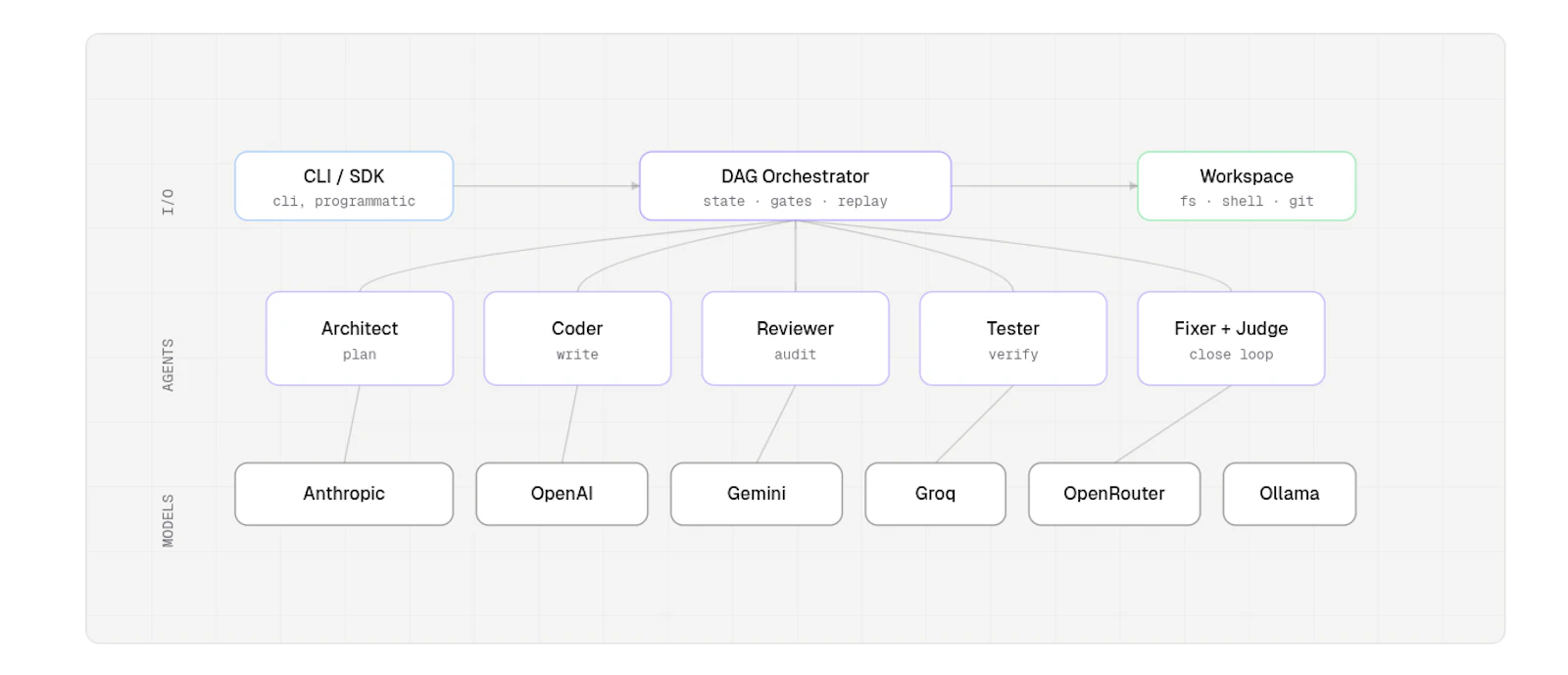 aiagentflow CLI screenshot 2