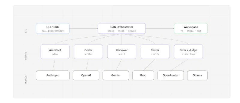 aiagentflow CLI screenshot 2