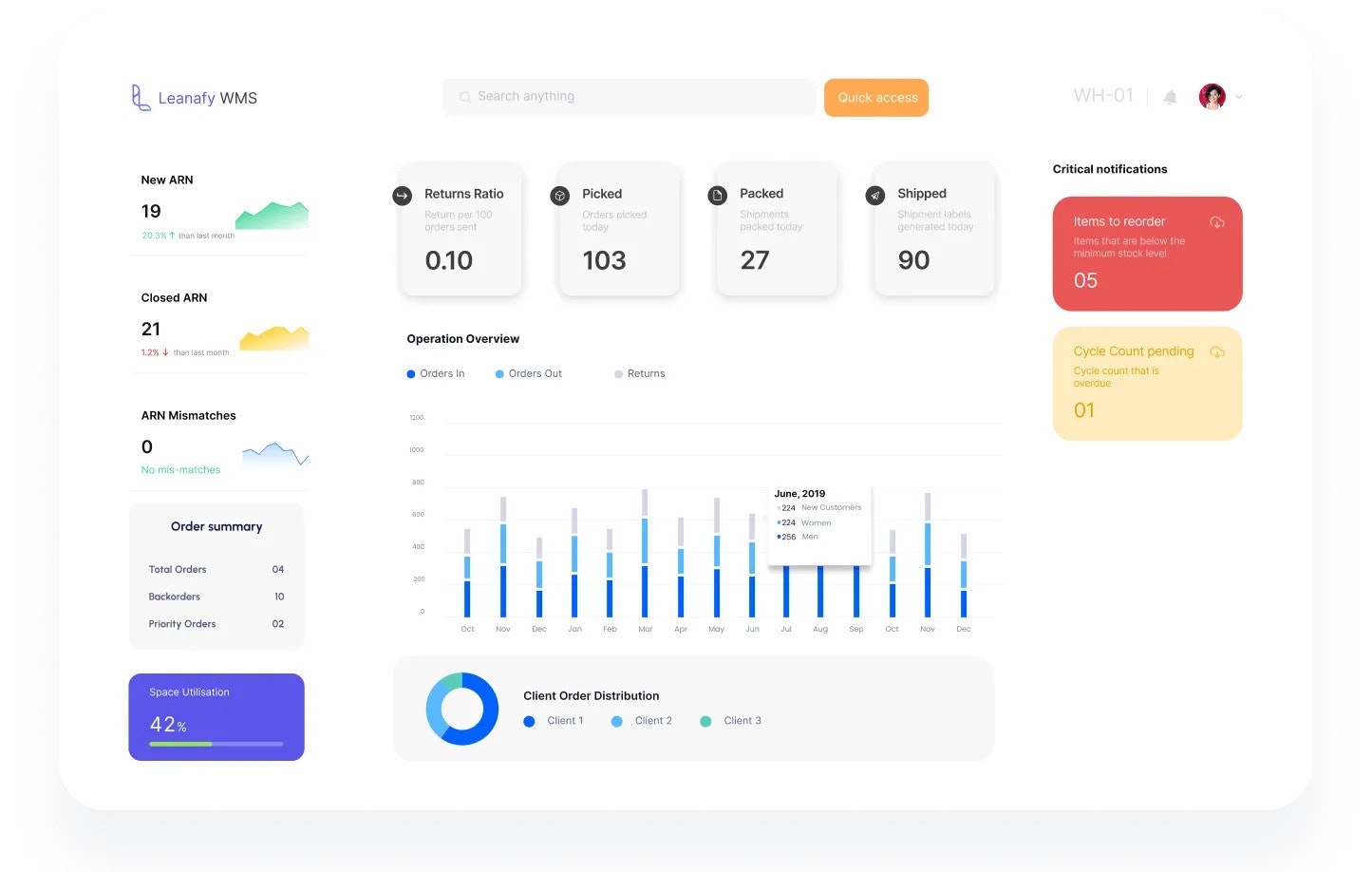 Leanafy gallery image