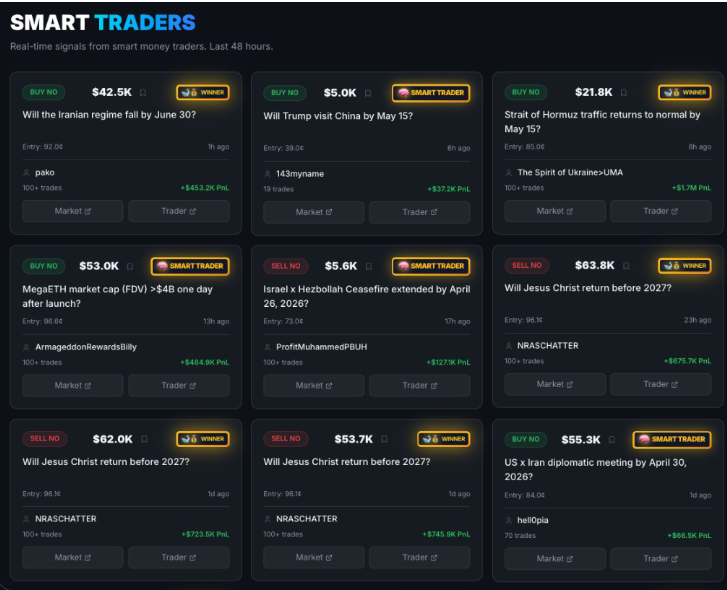TrueOdds gallery image