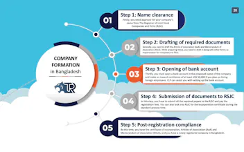 Compnay Formation in Bangladesh gallery image