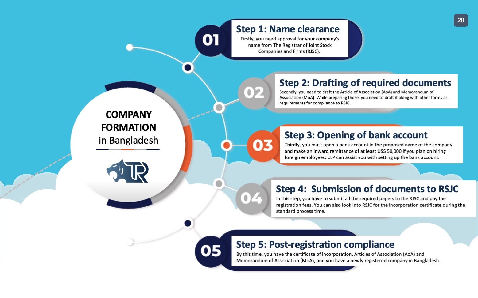 Media Công ty thành lập ở Bangladesh 3