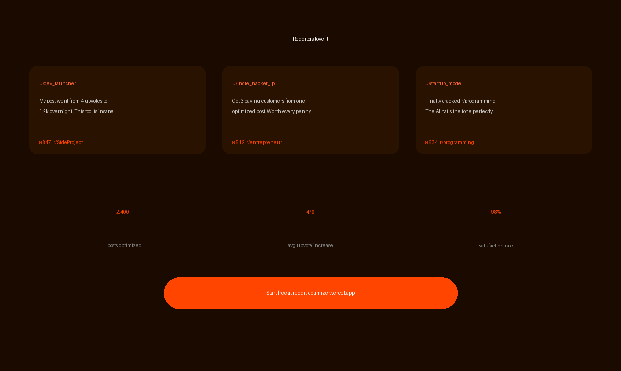 Reddit Post Optimizer gallery image