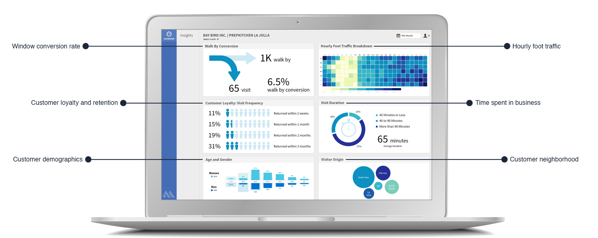 AreaMetrics gallery image