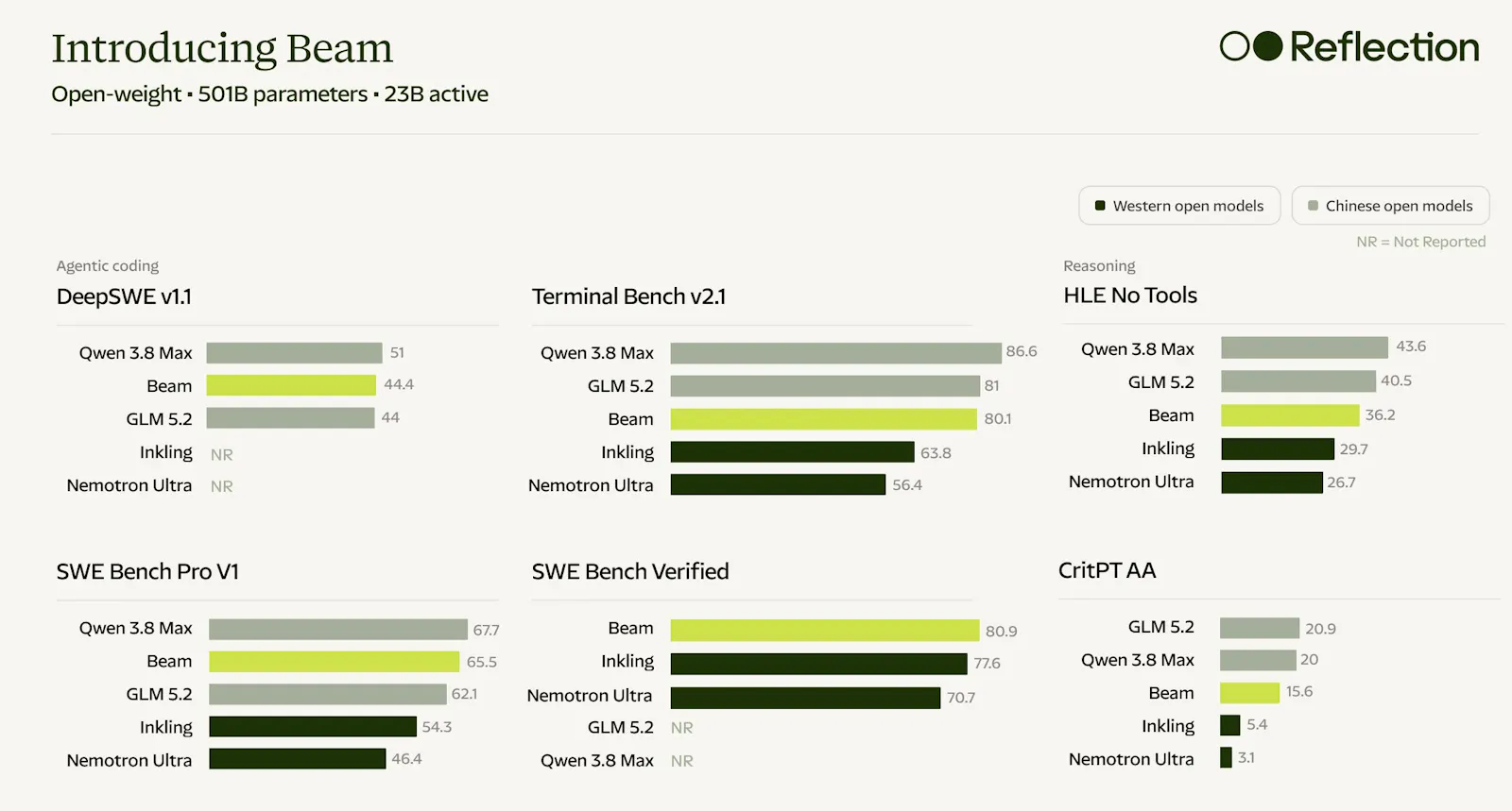 Beam screenshot 3