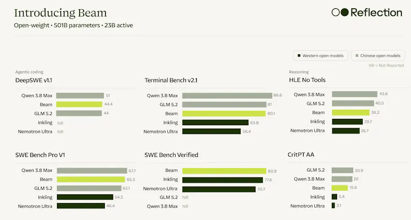 Beam screenshot 3