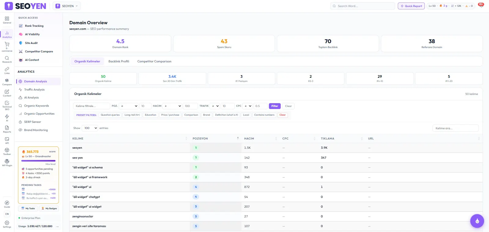 SEOYEN — Türkiye'nin SEO Platformu screenshot 4