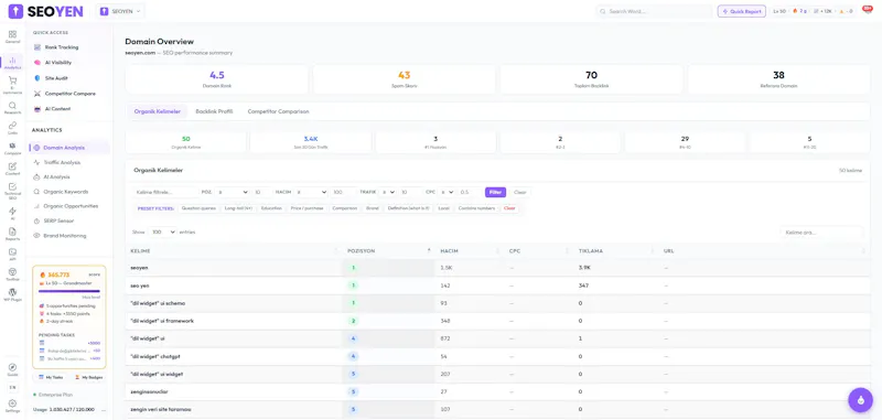 SEOYEN — Türkiye'nin SEO Platformu screenshot 4