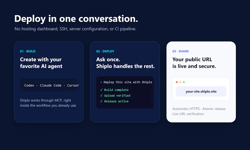 Shiplo screenshot 2