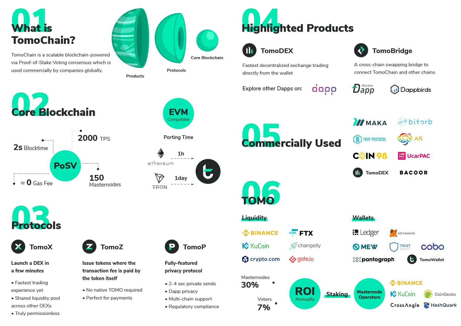 TomoChain gallery image
