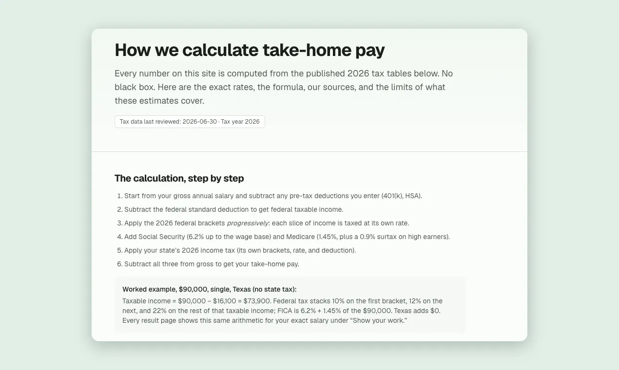 How Much After Tax gallery image