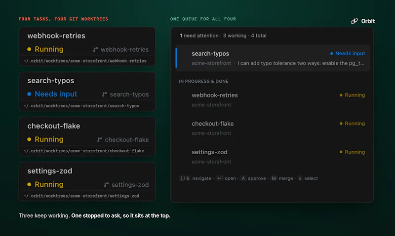 Orbit screenshot 5