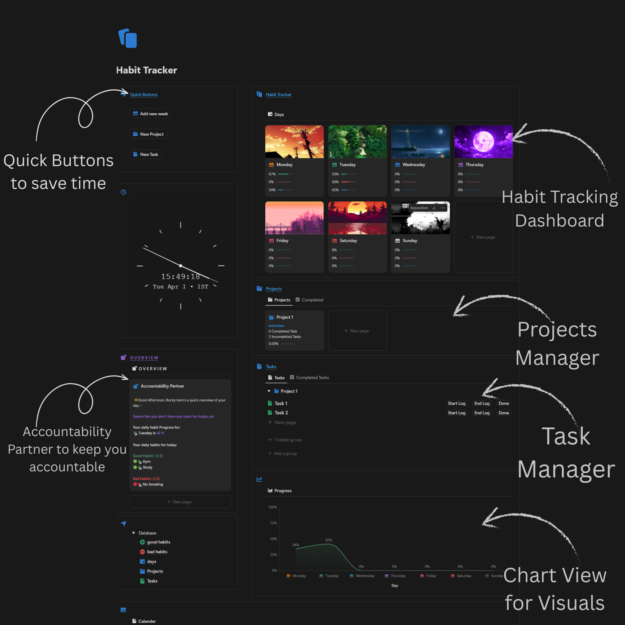 Habit Tracker  gallery image