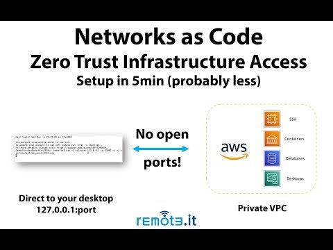 Remote.It gallery image