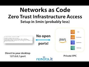 Remote.It gallery image