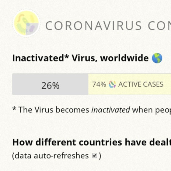 Coronavirus Containment Stats gallery image