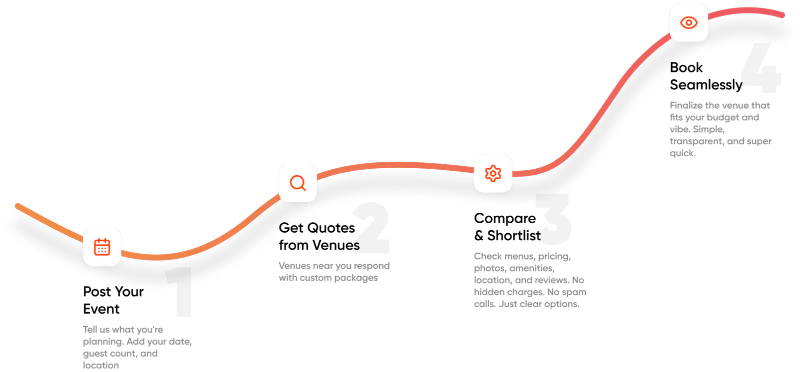 Tracevenue Event Planning Platform gallery image