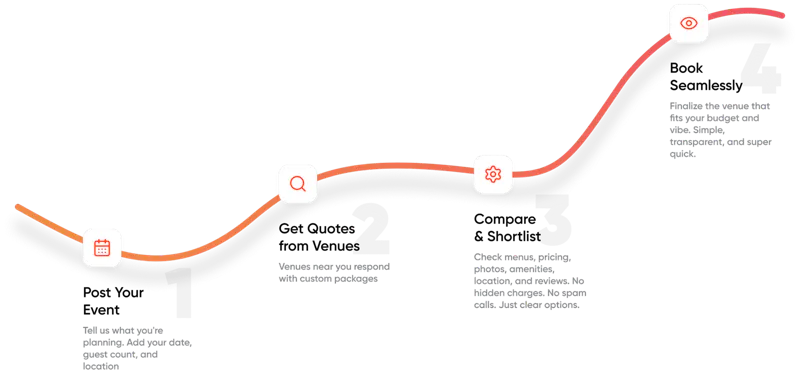 Tracevenue Event Planning Platform screenshot 1