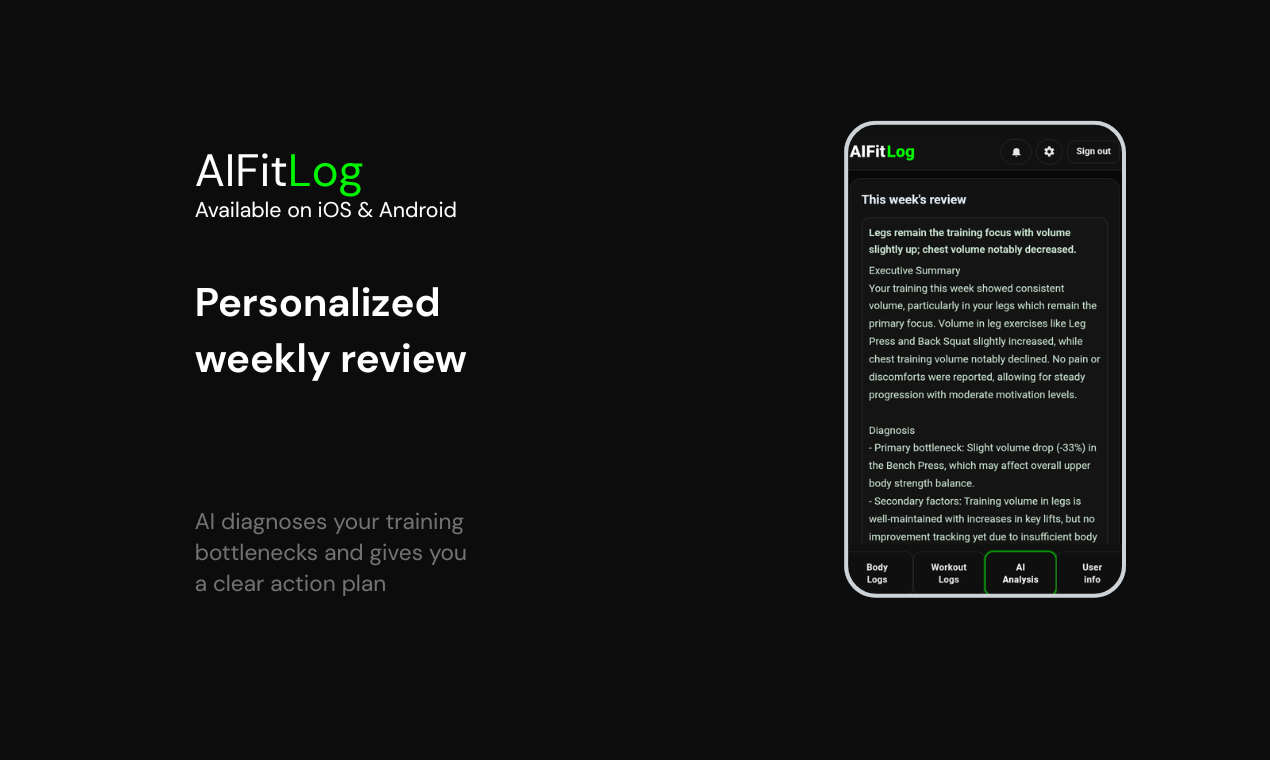 AIFitLog  gallery image