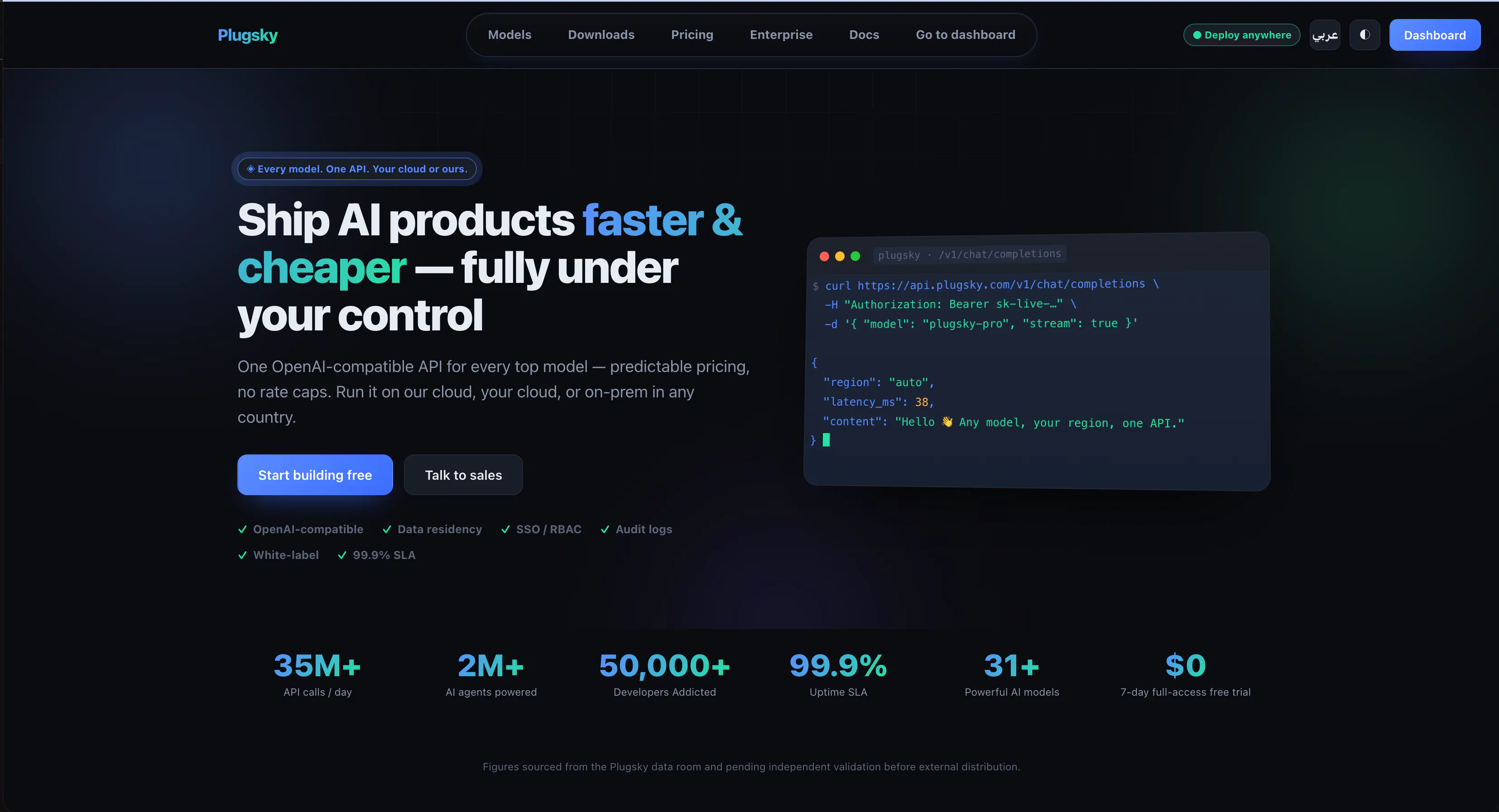 Plugsky Unlimited AI Model API's Usage logo