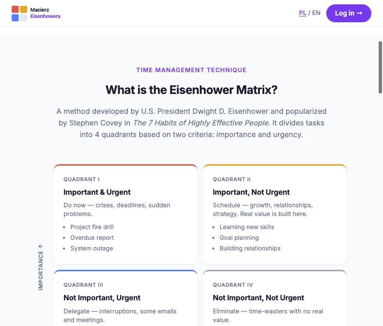 Eisenhower Matrix gallery image