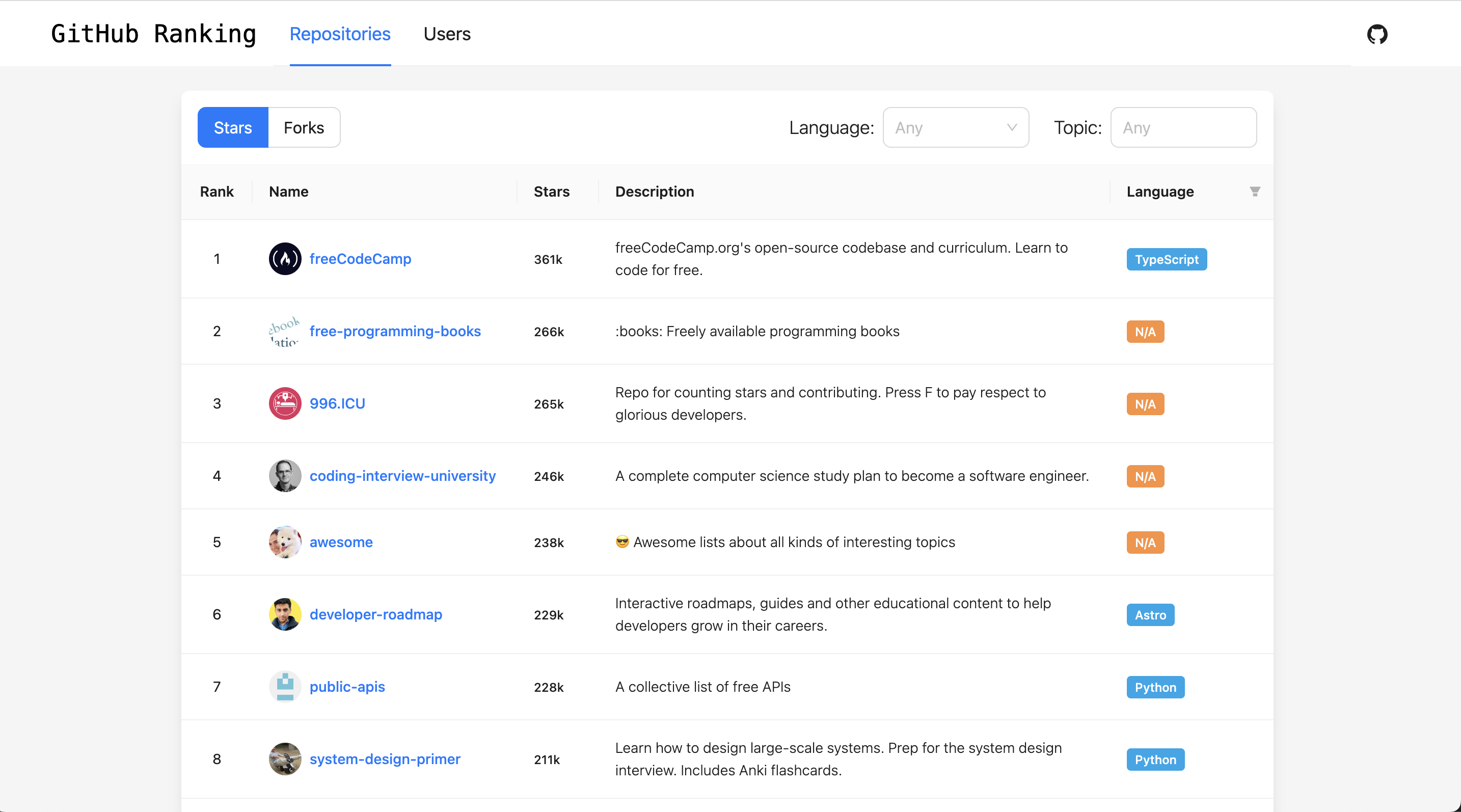 Github Sıralaması medya 1