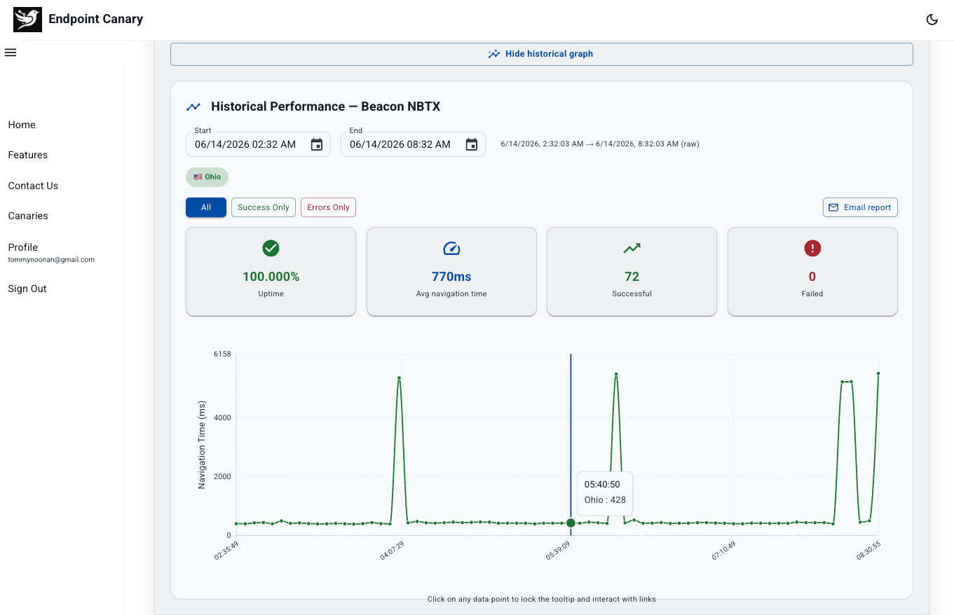 Endpoint Canary gallery image