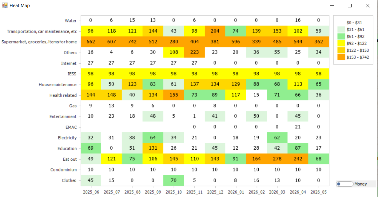 Personal Finance Management Software gallery image