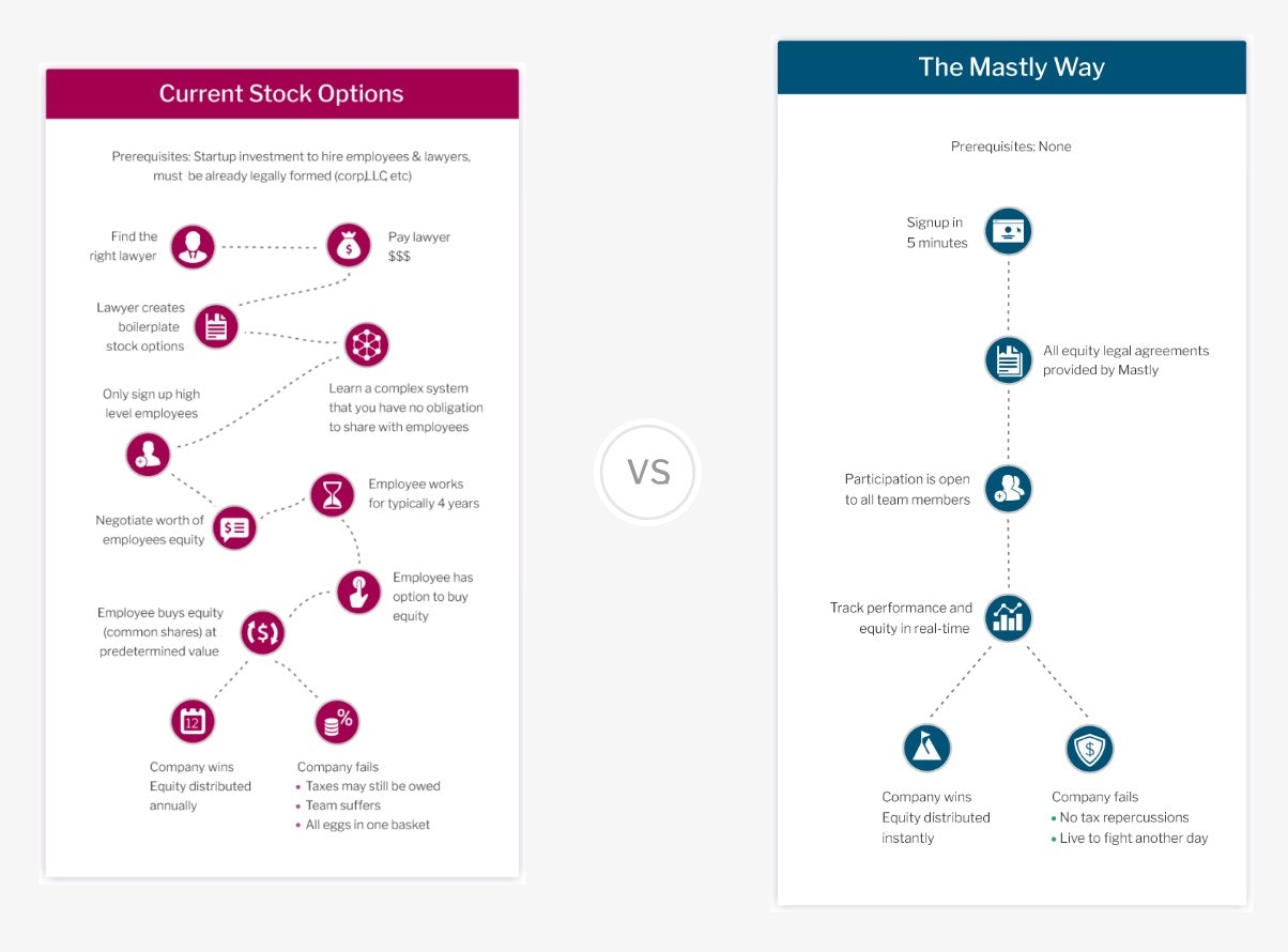 Mastly - Equity as a Service gallery image