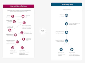 Mastly - Equity as a Service gallery image