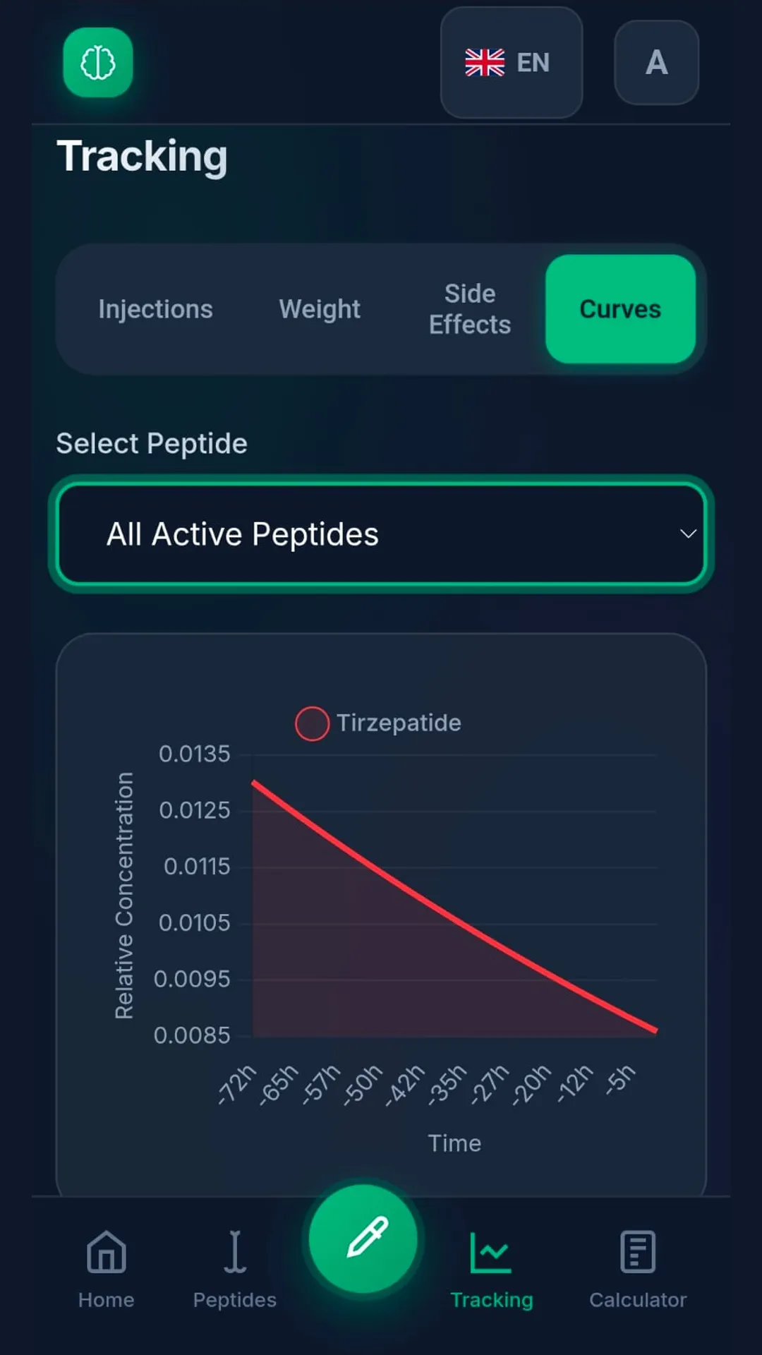 Peptide Lab gallery image