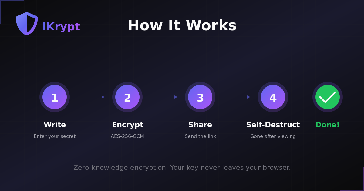 iKrypt - Screenshot 2 showing product features and functionality