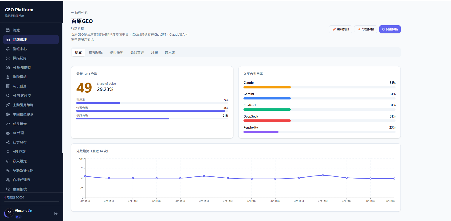 GEO Platform gallery image