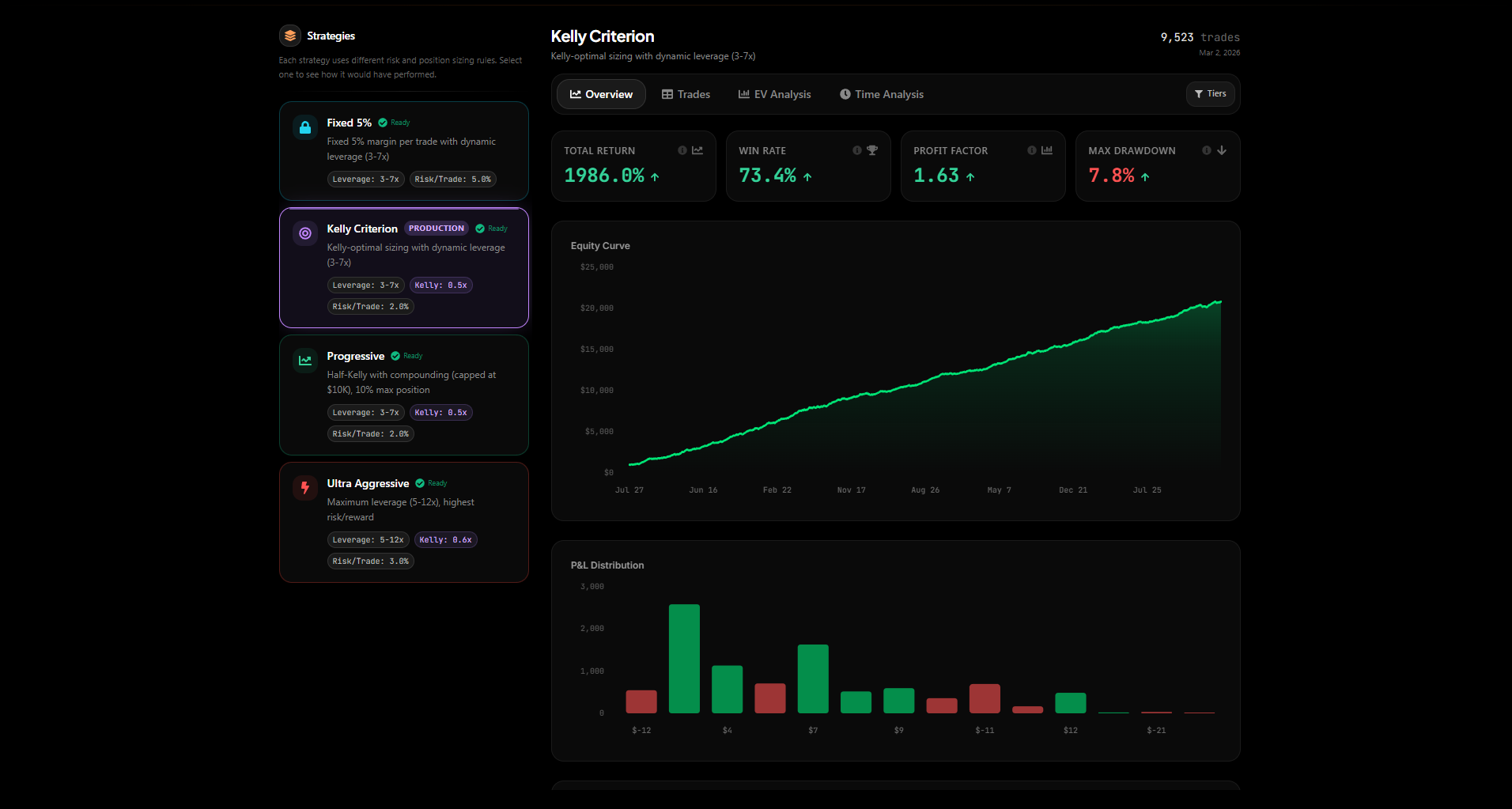 SupertrendFinder gallery image