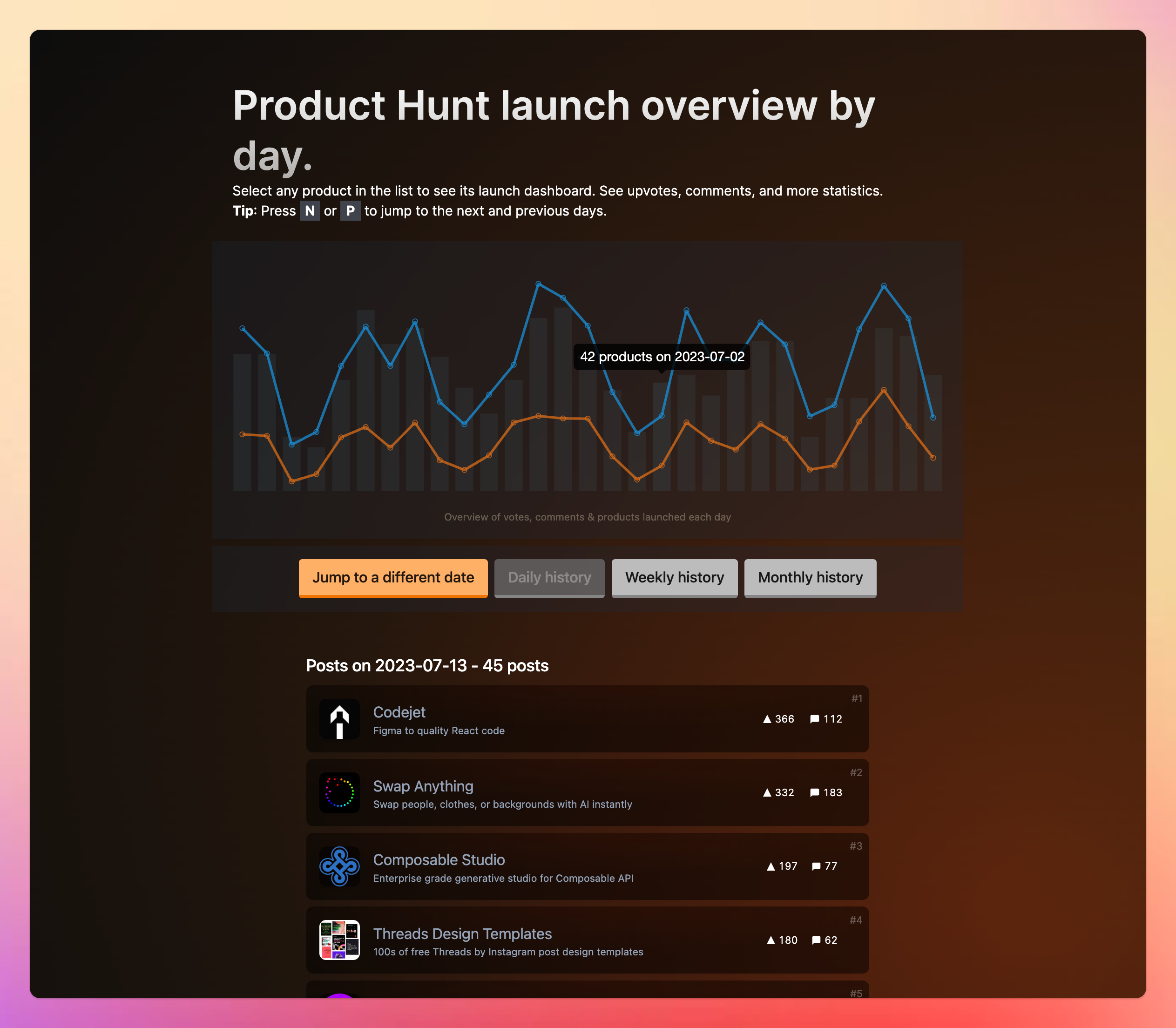 Охотничие пространство - Понимание за запуску продуктов Hunt медиа 6