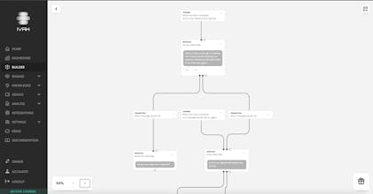 Ivah.io Sync Your Business gallery image