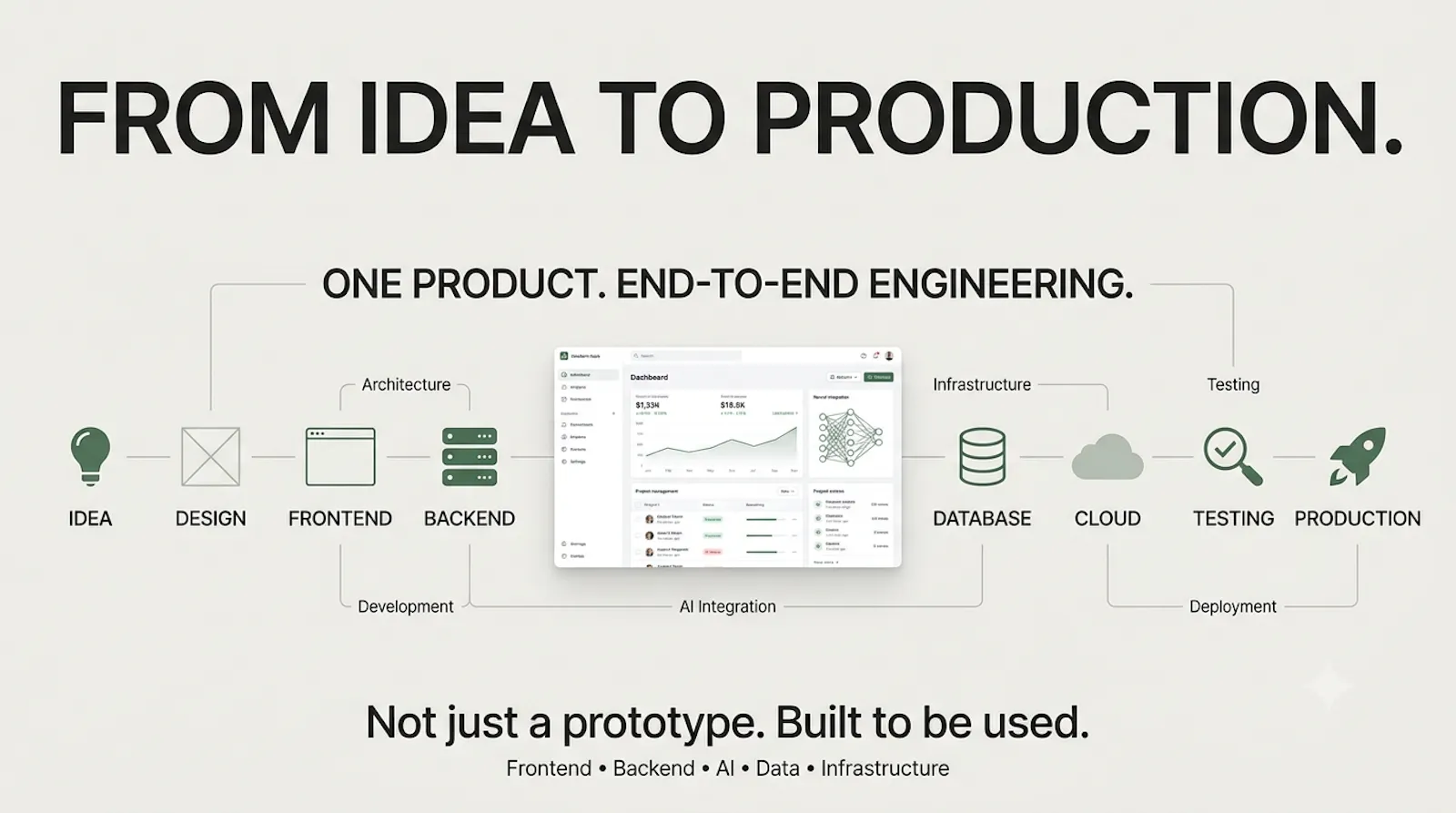 Built. Tested. Shipped. screenshot 3