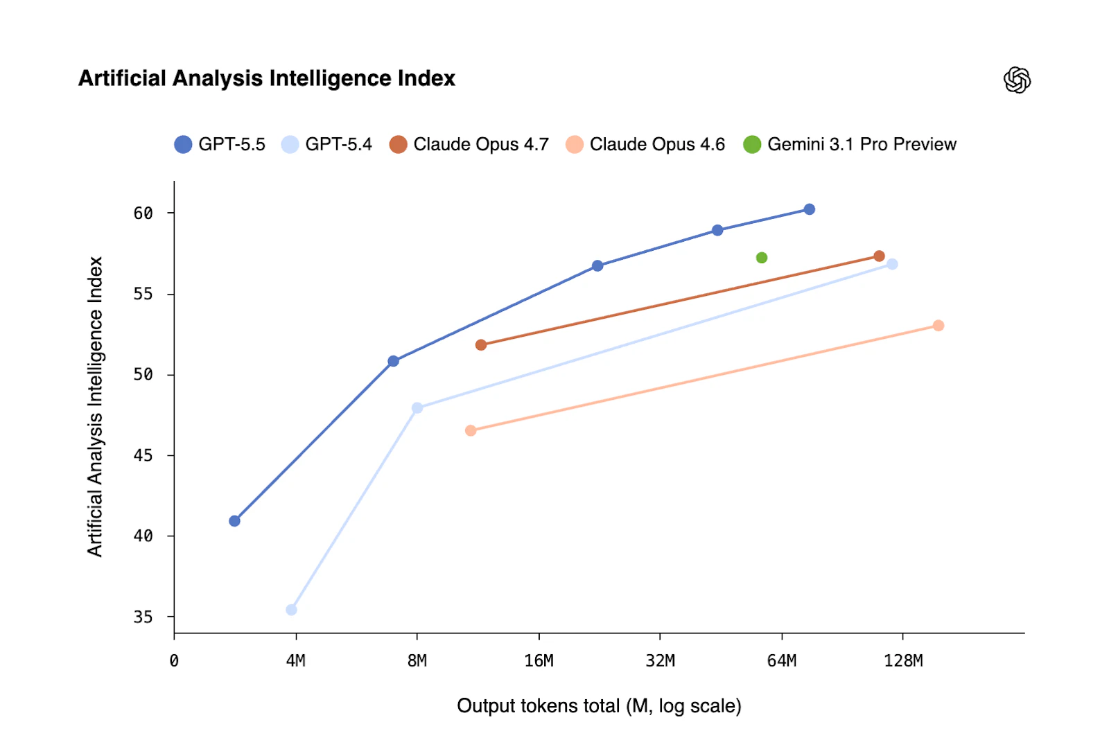 GPT-5.5 by OpenAI screenshot 9