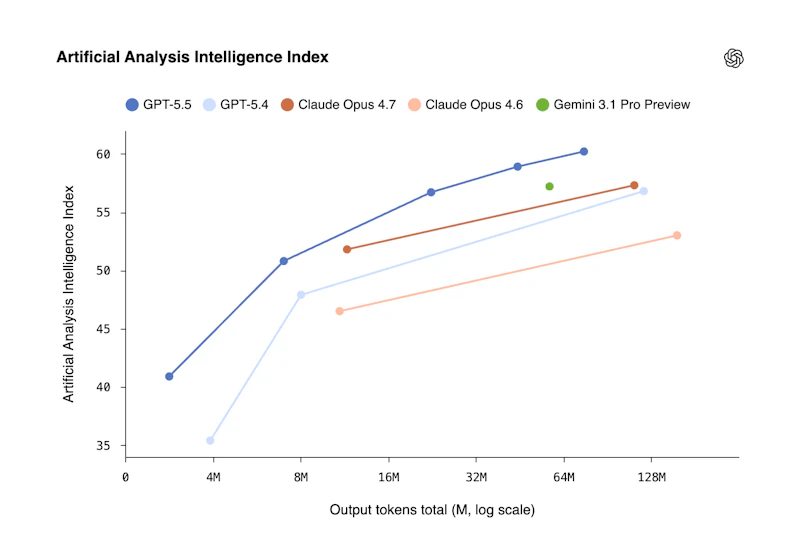 GPT-5.5 by OpenAI screenshot 9