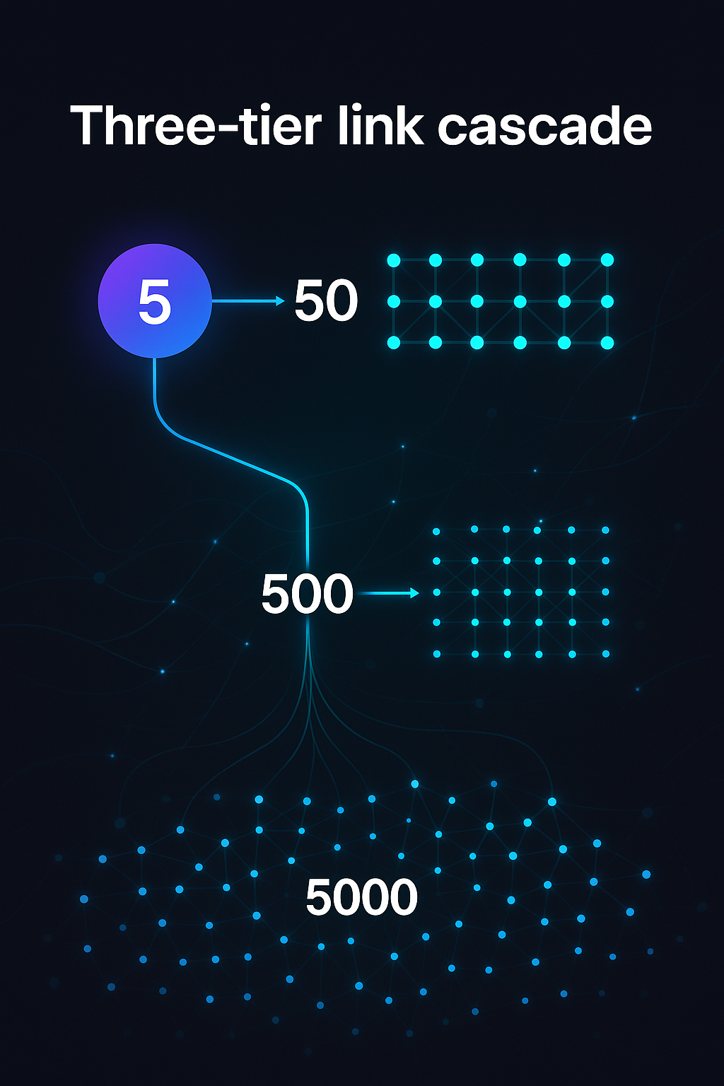 PromoPilot gallery image